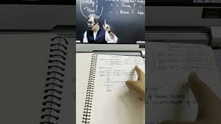 DAY 13 of UPSC 2026 || Complete Syllabus before 31 dec #challange #shorts #selfstudy #upsc2026