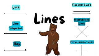 Types of Lines