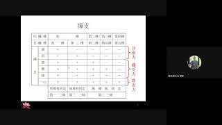 止觀禪修 20231021｜法源法師