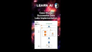 Case Study: Successful Data Lake Implementation #ai #artificialintelligence #machinelearning #Case
