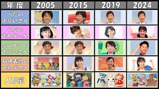【2024最新】おかいつの歴史を一挙紹介📺皆さんは何世代??　花田ゆういちろうさん/小野あつこさん/福尾誠さん/秋元杏月さん/小林よしひささん/上原りささん/横山だいすけさん/三谷たくみさん