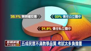 義務教育50年 50%民眾不滿教育品質－民視新聞