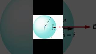 Gauss IS the Real Math LEGEND!