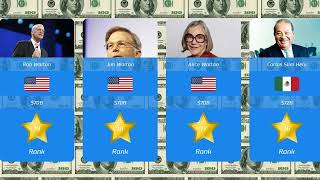 Top 25 Wealthiest Billionaires 2023 | Billionaire Rankings and Success Stories!