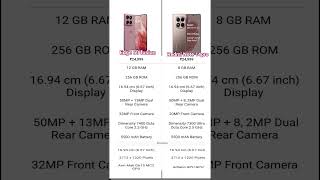 Motorola edge 60 fusion vs Redmi Note 14Pro comparison #viral #bestphone #newphone