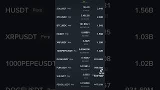 #EarnCryptoFree  #NoRiskCrypto  #Web3India  #MineCryptoNow  #CoinLaunch  #CryptoLovers