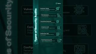 Security audits are critical in identifying and mitigating potential vulnerabilities.
