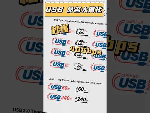 USB命名太多根本看不懂？別擔心，這次真的有救了！#usb #電腦知識 #數碼 #電腦技巧