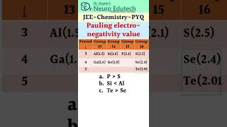 Pauling electro-negativity value#shorts #shortsvideo #youtubeshorts #education #science #jeepyq