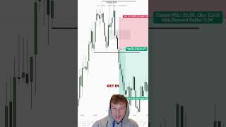 Explaining why I never lose with my IFVG strategy #ict #ictdaytrading #innercircletrading