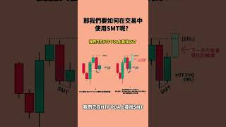 SMT如何與交易融合？#股票知识 #炒股入门 #k線 #股票市場 #投資