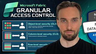 Row, Column & Object-Level Security in Microsoft Fabric | DP-700 Exam Prep