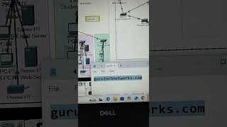Networking Projects Using Cisco Packet Tracer #gns3 #cloudcomputing #computernetwork #cisco #tech