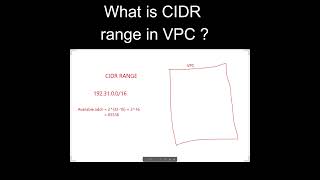 What is CIDR range in AWS VPC? |  learn in 1 minute | #shorts #aws #devops #vpc #networking