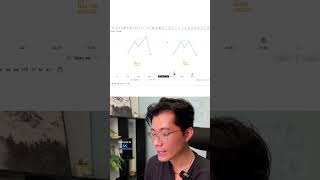 Đa số ICT trader đang hiểu sai bản chất SMT #trading #forex #crypto #ict