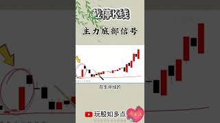主力底部信号 #股票 #股票分析 #shorts