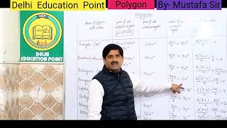 Polygon || Maths for all competitive exams|| Part 1 by- Mustafa Sir || Delhi Education Point