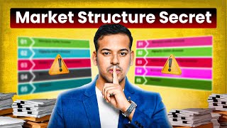 Market Structure Before Strong Momentum || Investor Kazi