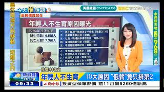 年輕人不生育10大原因 "低薪"竟然只排第二！買不起也租不起 內政部"租金指數"再創新高