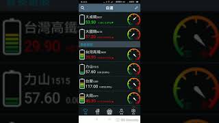 台股大學堂APP盤後解盤