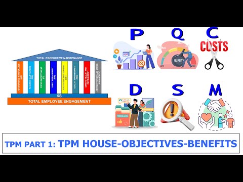 Part 1 - TPM House - Objectives - Benefits - Organization Structure | TPM Excellent Program