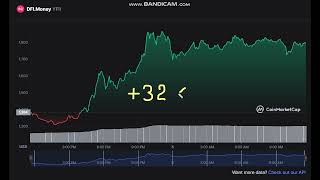 DFI.Money  YFII   NEWS - DFI.Money to USD Chart - DFI.Money  - CRYPTO  NEWS