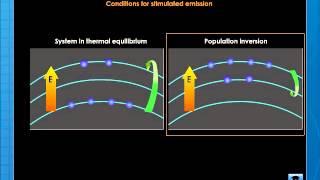 Stimulated Emission