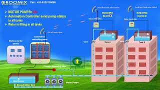 Groomix multi-tank water supply wireless automation system