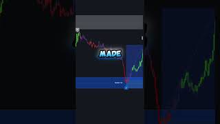 The best ai trading indicator for tradingview