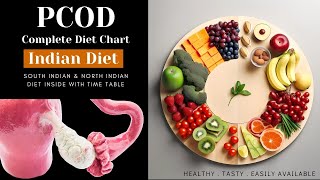 pcod diet plan for weight loss | PCOD foods to eat and foods to avoid