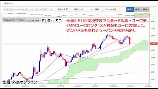 ユーロ大幅安！イベント目白押し投資戦略どうする？FOMC、日銀金融政策決定会合、米雇用統計に注目。