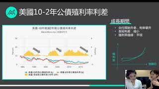 【 FB 直播】從各大利差看懂景氣循環 | 財經M平方
