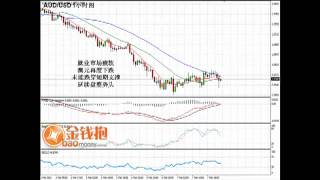 3月8日 连续利差消息打压，澳元承压下行