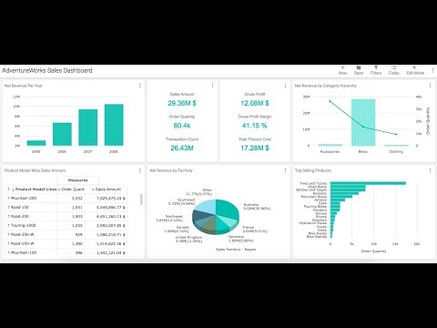 How to Create Dashboards in Intellicus