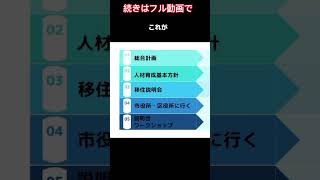 【就活】自治体分析5選　#就活　#就職活動　#札幌市　#面接対策　#公務員試験対策　#企業分析 #内定　#24卒と繋がりたい　#就活生と繋がりたい　#25卒　#公務員転職　#就職　#就活解禁