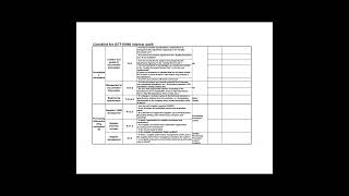 Checklist for IATF16949 Internal Audit//IATF16949 Checksheet