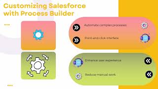 Salesforce Admin Course London | Salesforce Admin Training | Salesforce Admin Tutorial