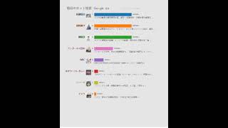 毎日のホット検索（日本）20230127 | トヨタ自動車の豊田章男社長、退任へ 佐藤恒治・次期社長の経歴を ...