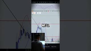 "The Final Stages of the Bitcoin Bull Run “Time to Sell?  #Crypto2024 #trading #Bitcoin #bybit