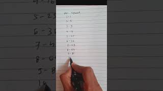 #SSCMaths #Mathstrics @Supermath #FastAdition  #Suprfast+math  #shorts #viral #viralvideos #ytshorts