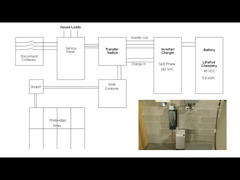 DIY Powerwall. Worth the effort?
