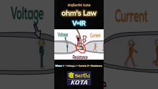 #ohmslaw #physics #currentelectricity #iit #neet #expriment #law #shorts #youtubeshorts #ytshorts