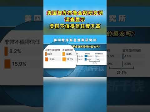 美国智库布鲁金斯研究所调查显示 美国盟友信赖度大幅降低#海峡新干线 #美国 #信任度 #调查