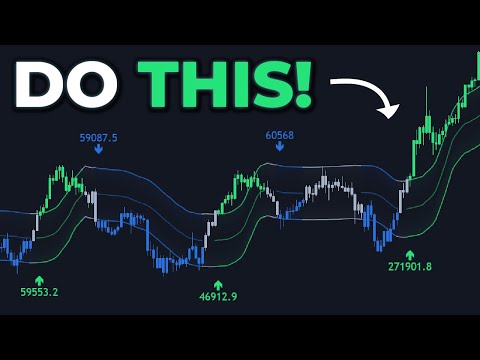 THIS Channel Indicator Gives Accurate BUY & SELL Signals