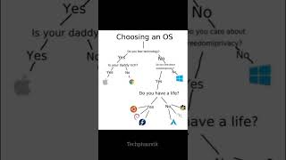 🖥️ Choosing an OS Be Like… 😂 | Windows vs Mac vs Linux | Tech Meme