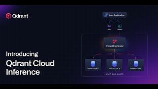 Introducing Qdrant Cloud Inference
