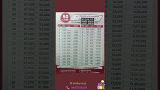 Sri Devi Chits - 50 lakh Chit Plan #chitfund #sridevichit #savingsplan #savings #funds#chitfundindia