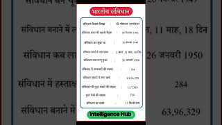 General knowledge|| hindi Gk Questions|| All Exam 2025|| #shortsfeed #shortsvirl #sscgdexam