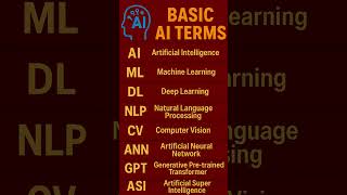 Top AI Terms You Must Know in 2025