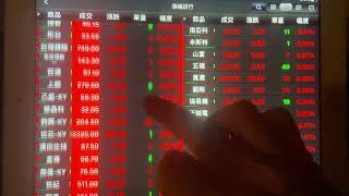 20241217盤面紅通通明天新盛力、加百裕會大漲嗎！